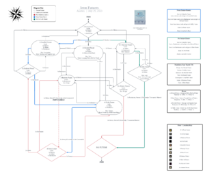 Irem Futures map (full).png