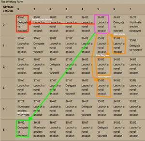 Dynamic programming example.png