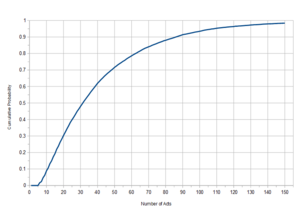 Tournament of Lilies Statistics.png