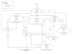 Irem Futures map.png