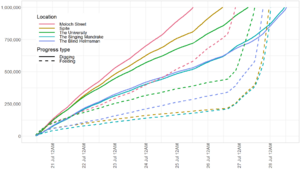 GOC progress chart.png