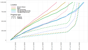 GOC progress chart r.png