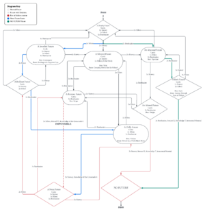 Irem Futures map (spoilers).png